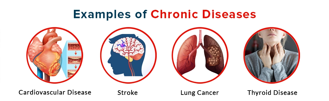 Infectious Diseases Understanding, Prevention, and Treatment