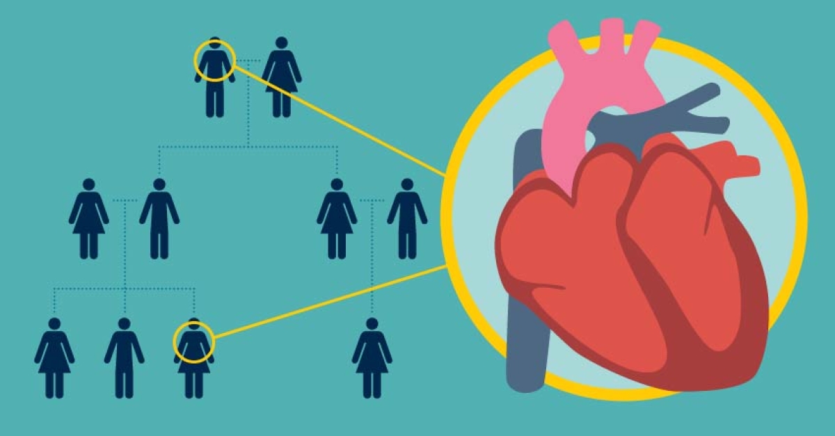 Family History of Heart Disease A Risk Factor