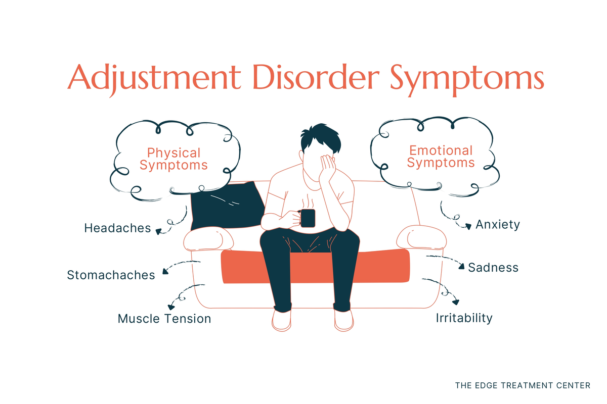 Adjustment Disorders