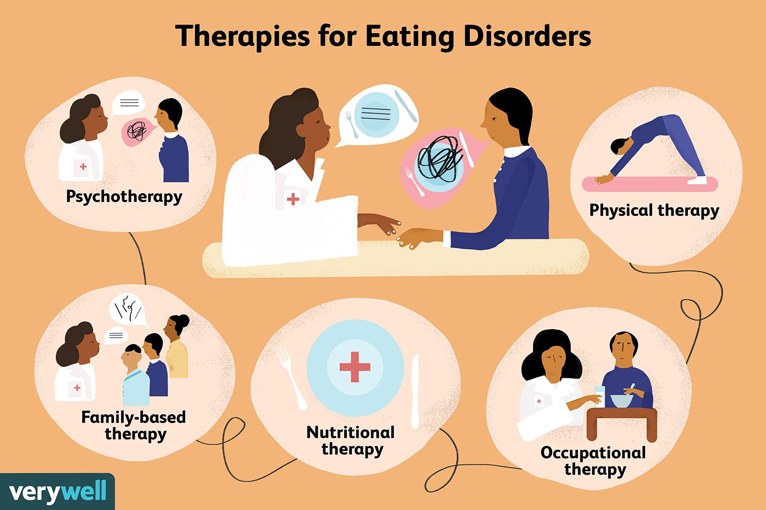 Eating Disorders A Complex Relationship with Food