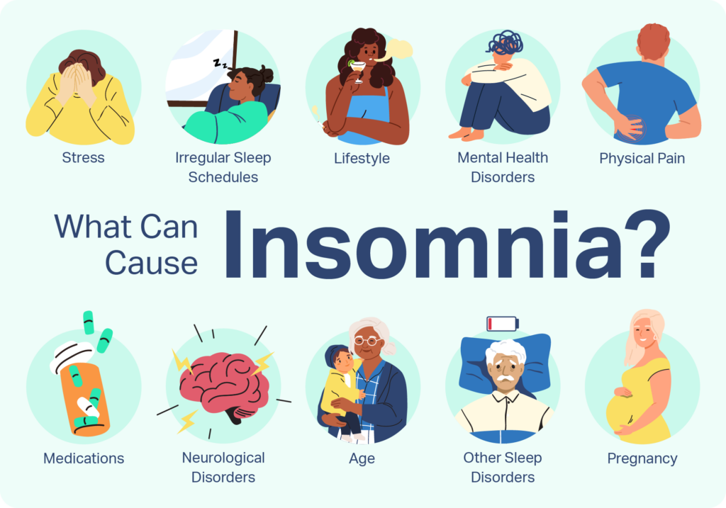 Insomnia Disorder A Sleepless Night