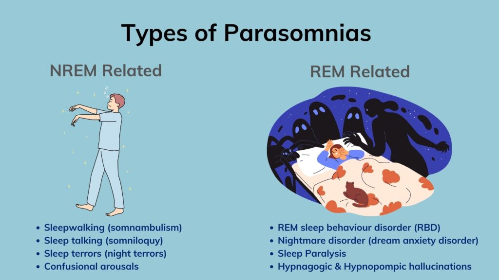 Parasomnias Disruptive Sleep Disorders