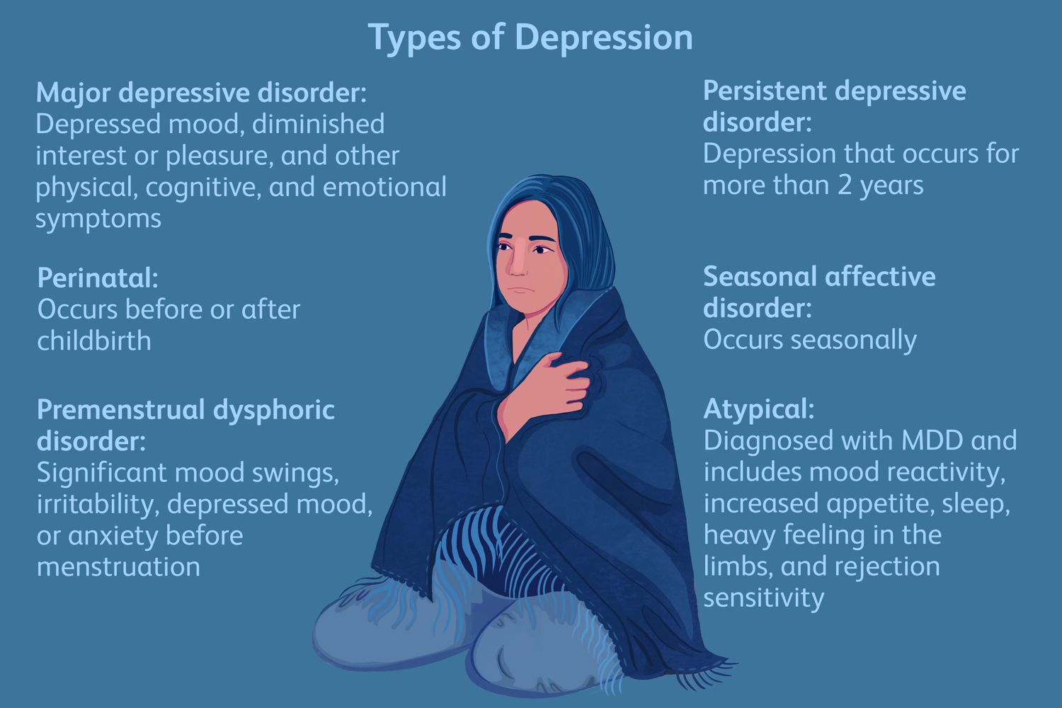 Depressive Disorders A Spectrum of Mood Disorders