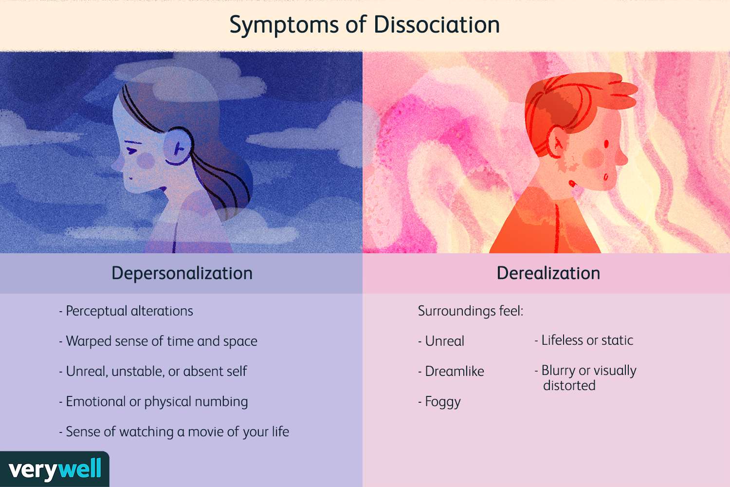 Depersonalization A Sense of Disconnection