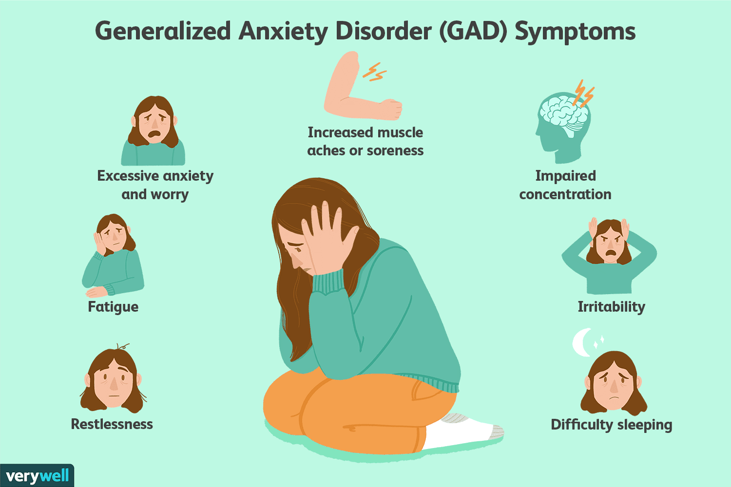 Anxiety Disorders