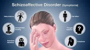 Schizoaffective Disorder A Complex Mental Health Condition