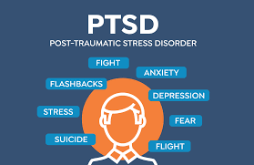 Post-Traumatic Stress Disorder (PTSD)