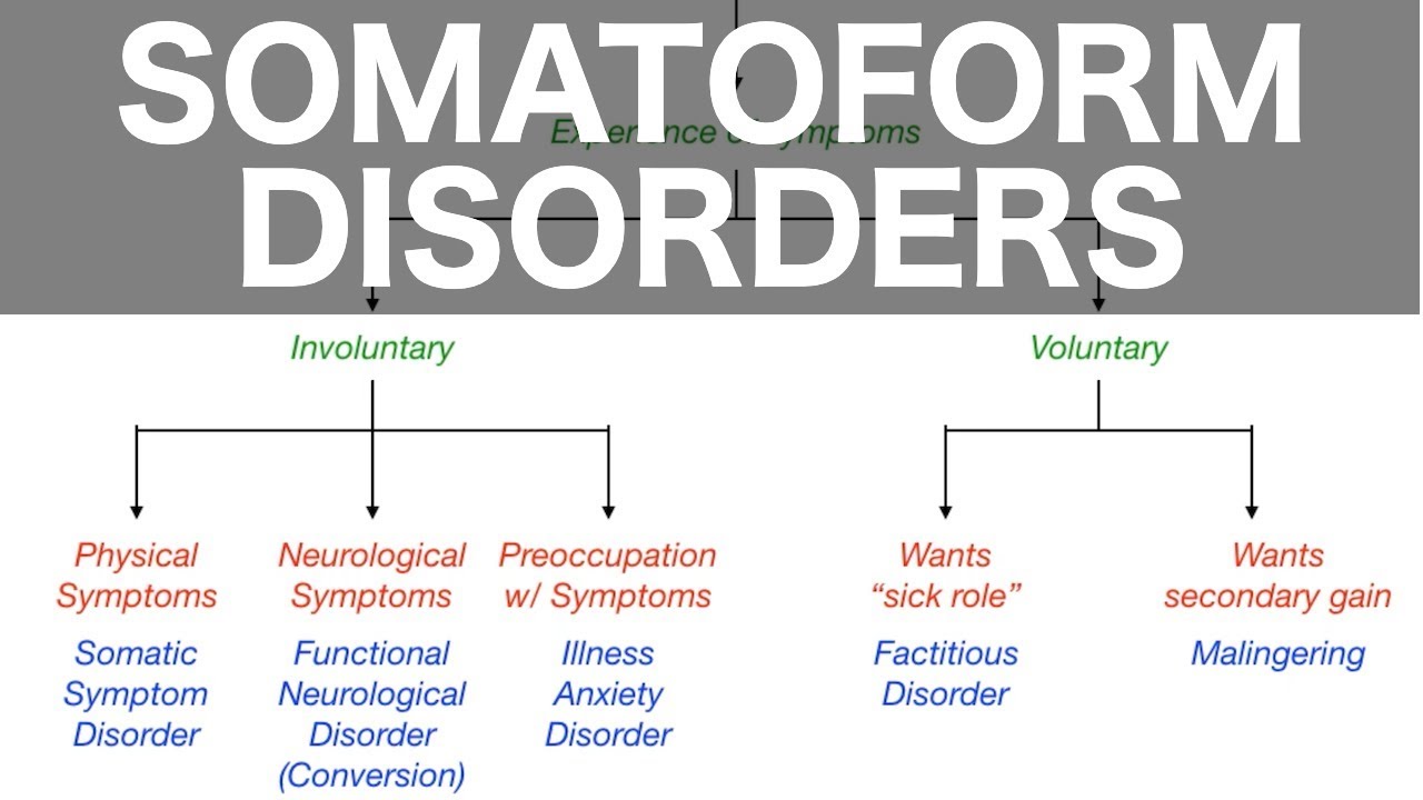 Somatic Symptom Disorder A Complex Condition