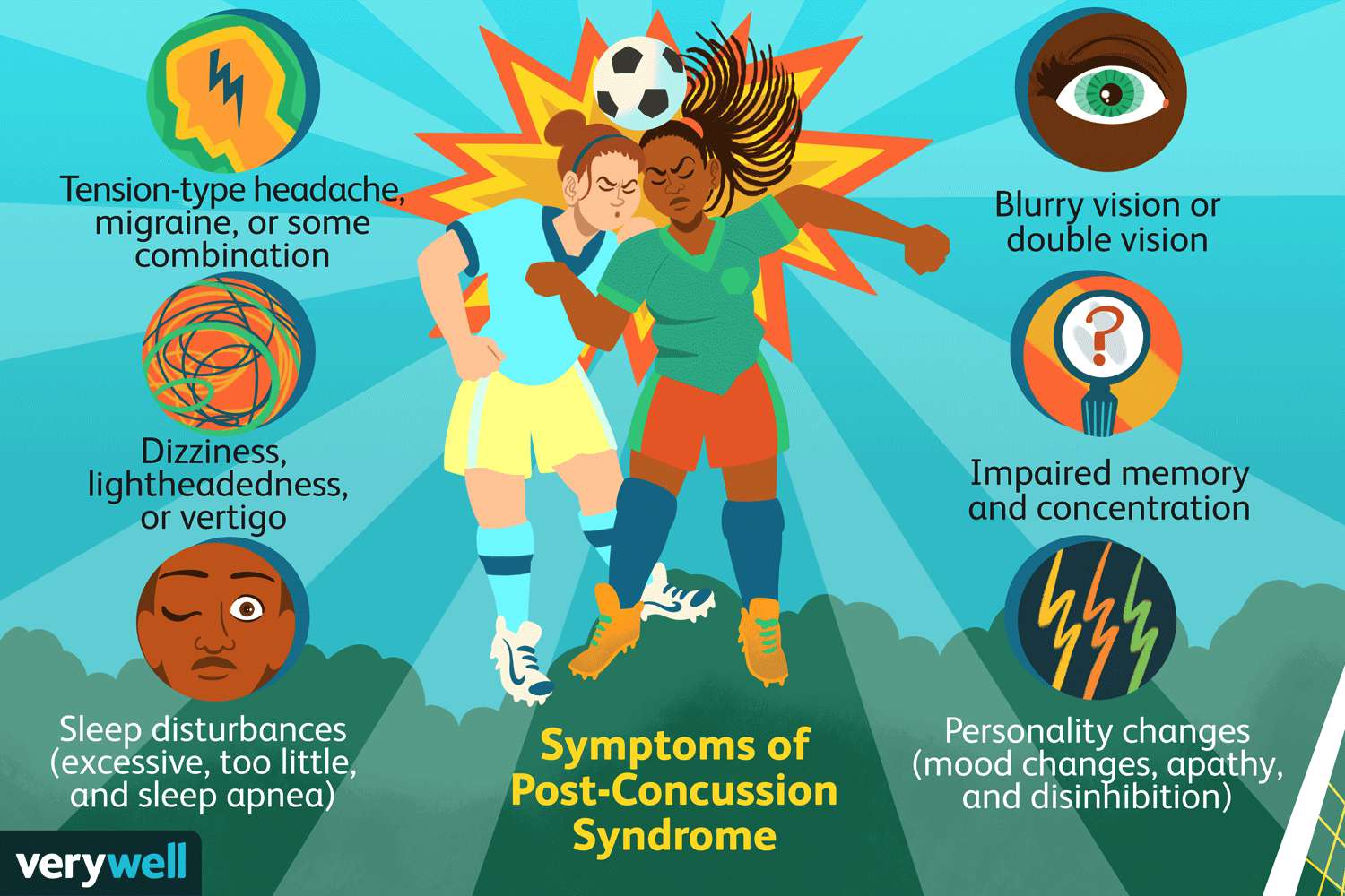 Post-Concussion Syndrome