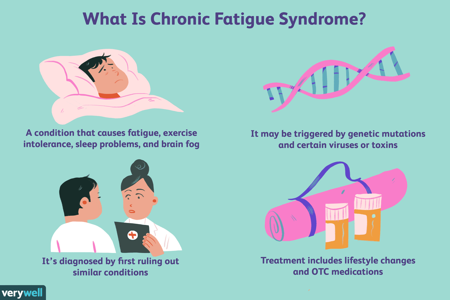 Chronic Fatigue Syndrome (CFS) Understanding the Invisible Illness