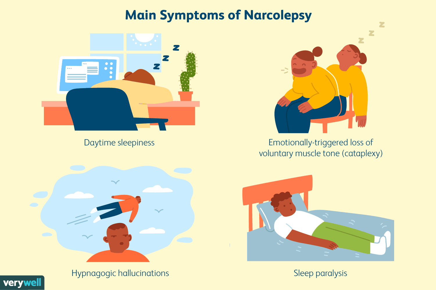 Narcolepsy